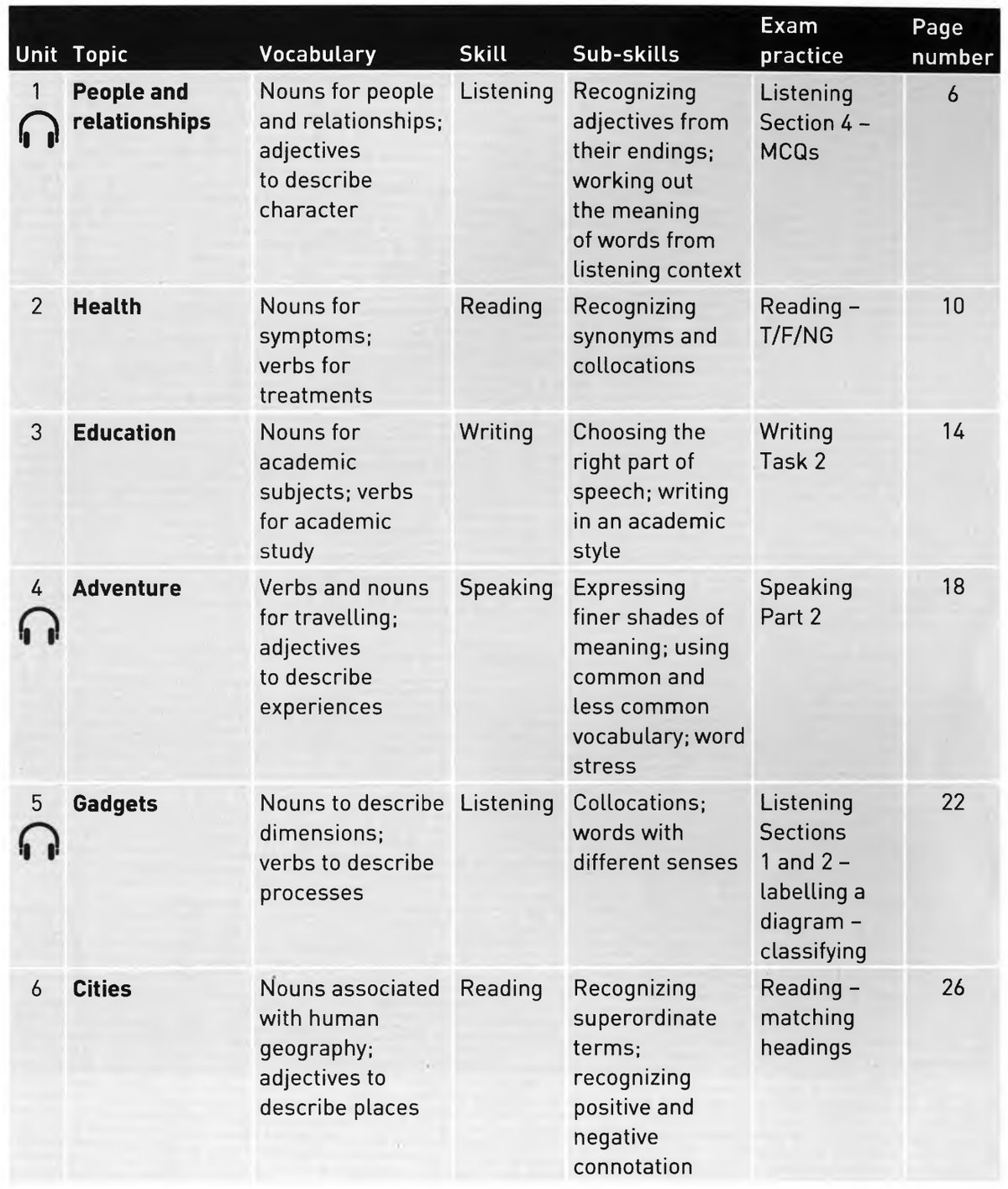 Collins vocabulary for ielts Sách luyện từ vựng ielts