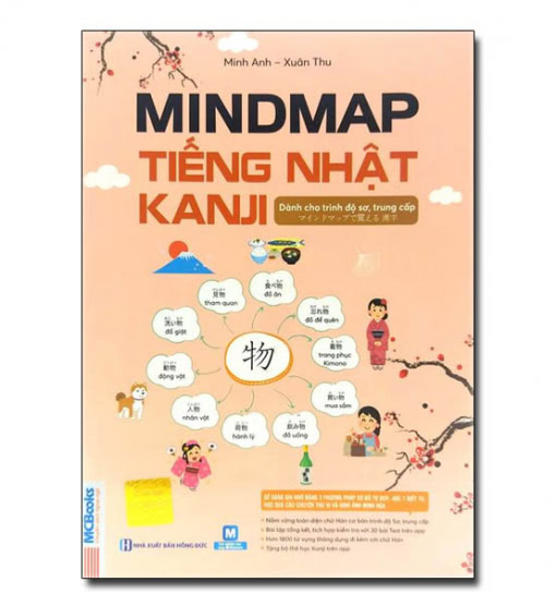 Mindmap Kanji tiếng Nhật